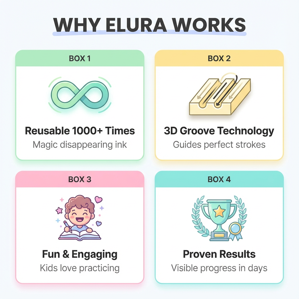 Elura Reusable Writing Books