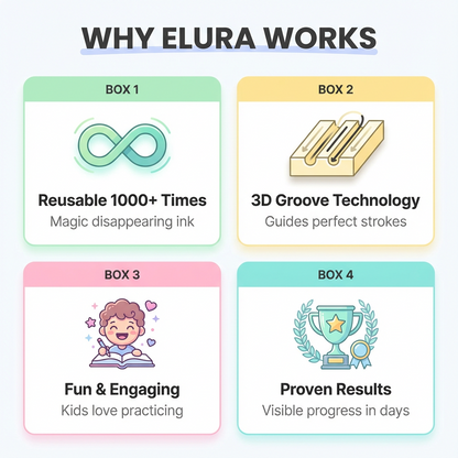 Elura Reusable Writing Books